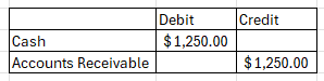 Journal entry for accounts receivable payment