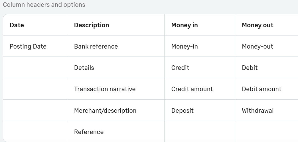 Sage Intacct bank file import header variations