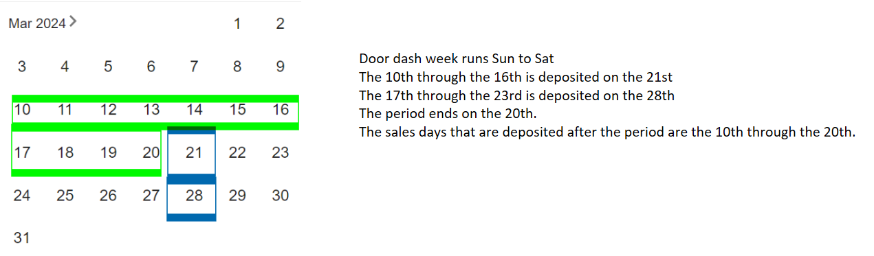Delivery in transit reconciliation example