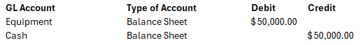Balance sheet entry capitalizing equipment purchase