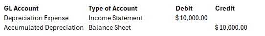 Income statement depreciation expense entry