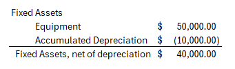 Balance sheet showing net book value after depreciation