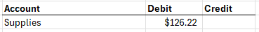 Journal entry line debiting supplies for a paid out