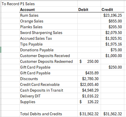 Completed sales journal entry