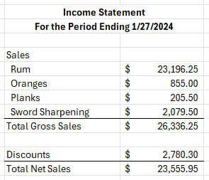 Income statement net sales section