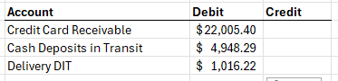 Journal entry lines debiting payment in transit accounts