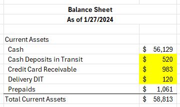 Balance sheet current assets showing in transit balances