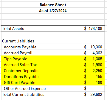 Journal entry liability lines