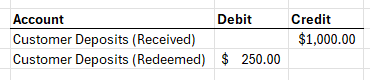 Journal entry lines for customer deposits