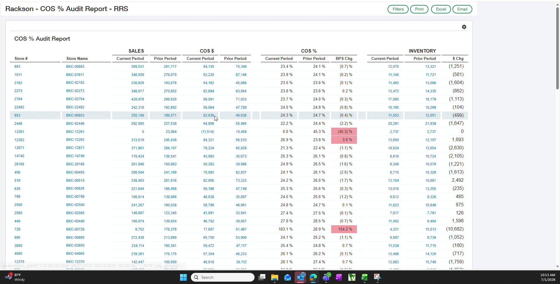 COS percent audit report with pink shaded outlier stores