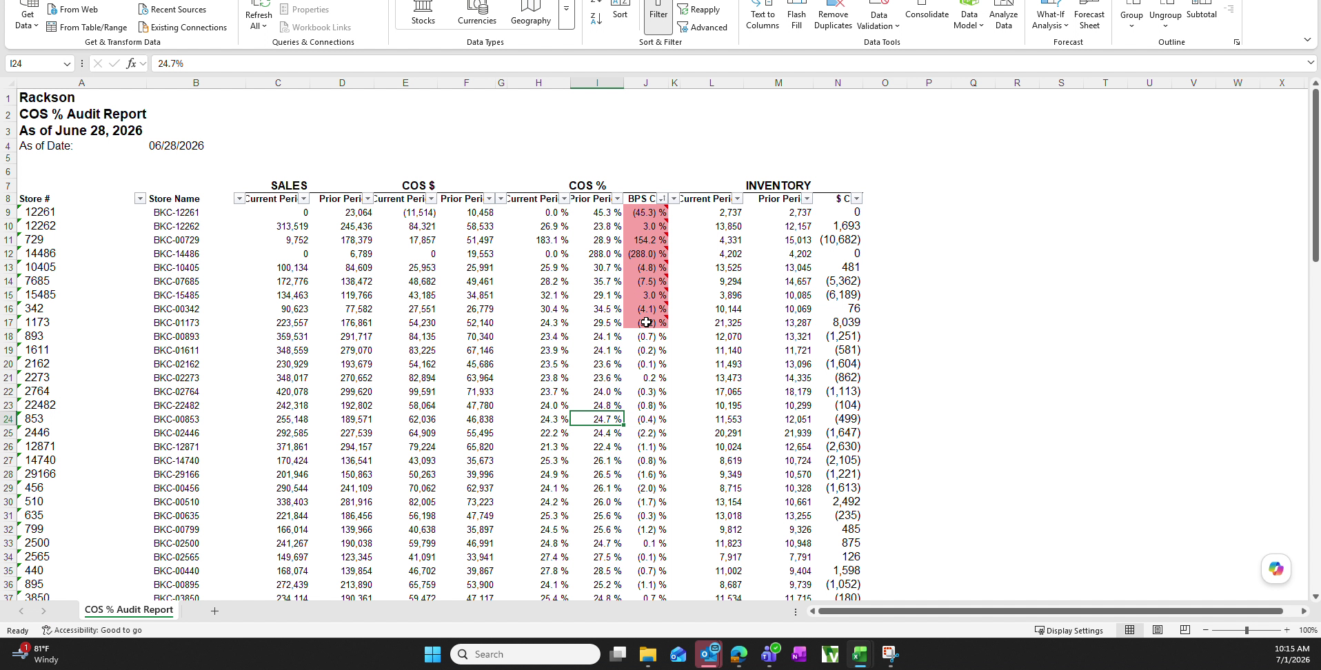 Workbook sorted with outlier stores grouped at the top