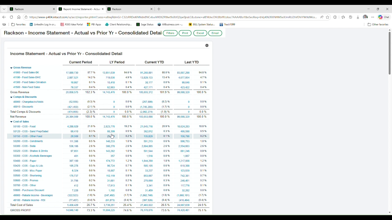 Income statement actual versus prior year consolidated detail report