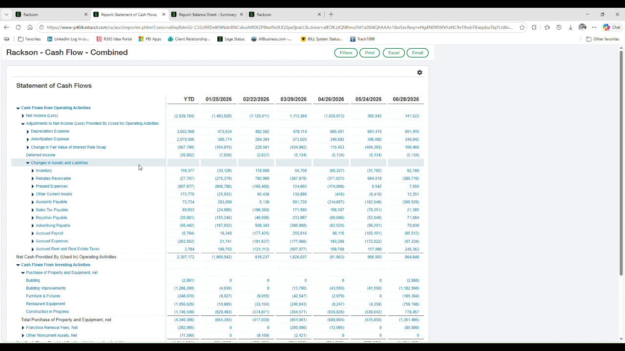 Statement of cash flows with one column per period