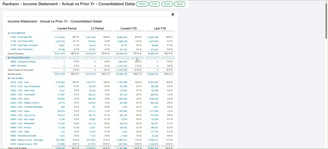Income statement actual vs prior year consolidated detail report