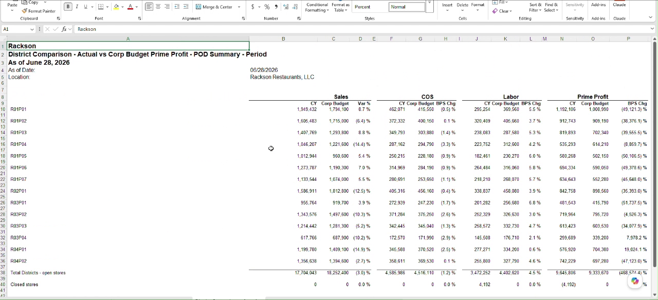Corp prelim reports workbook district comparison tab