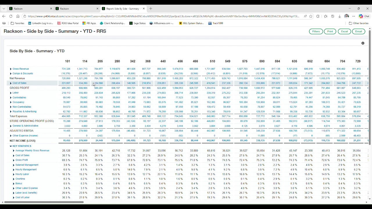 Side by side summary YTD showing key statistics by store