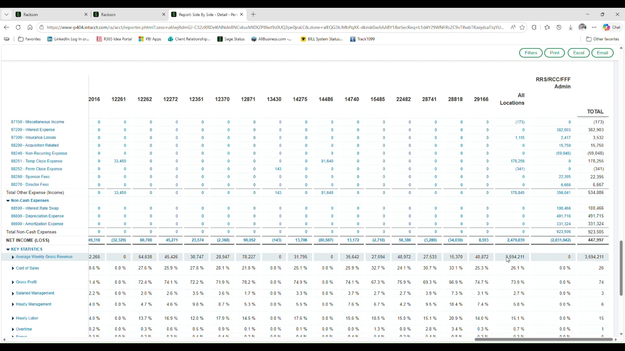 Side by side detail period report net income row with all locations total